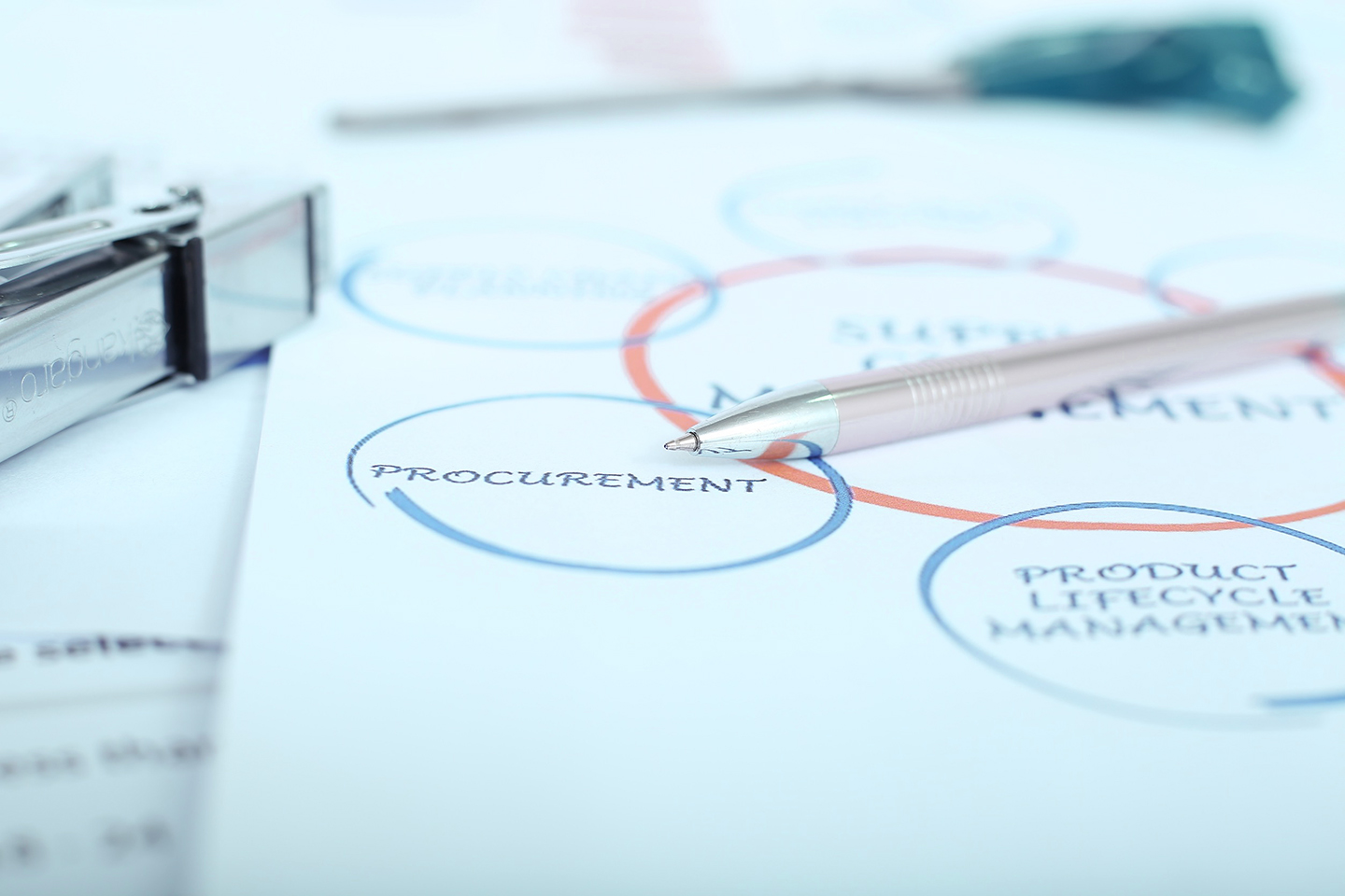 Process Managers Guide