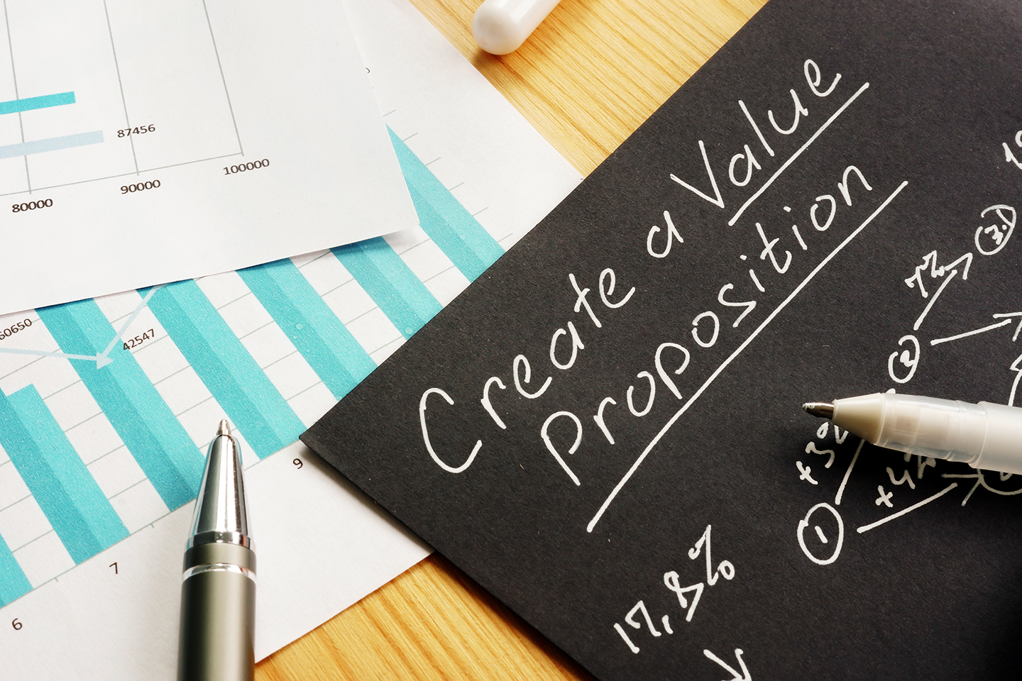 How to Define the Customer Value Proposition