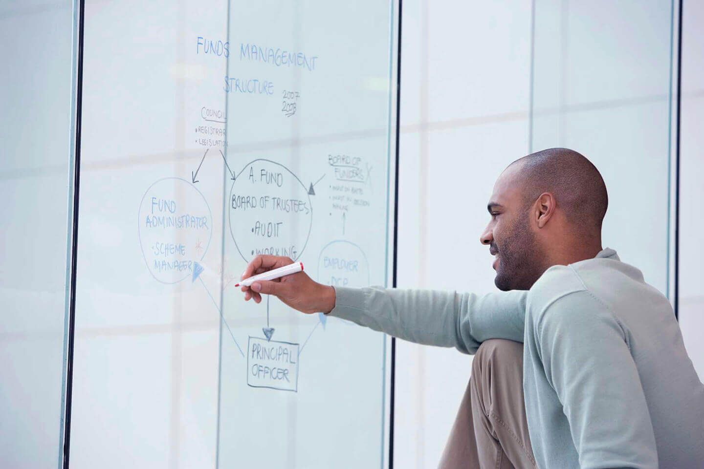 How to Document a Process